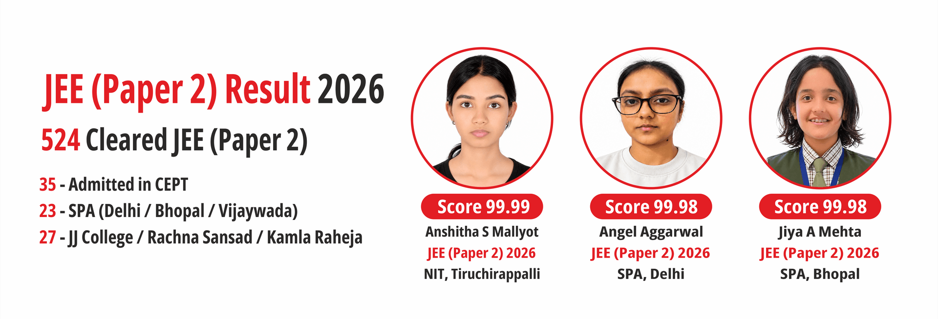BRDS JEE ( Paper 2 ) Result